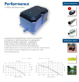 Membranpumpe ESOair Enviro 250 für Kläranlage- Verdichter  - Kompressor